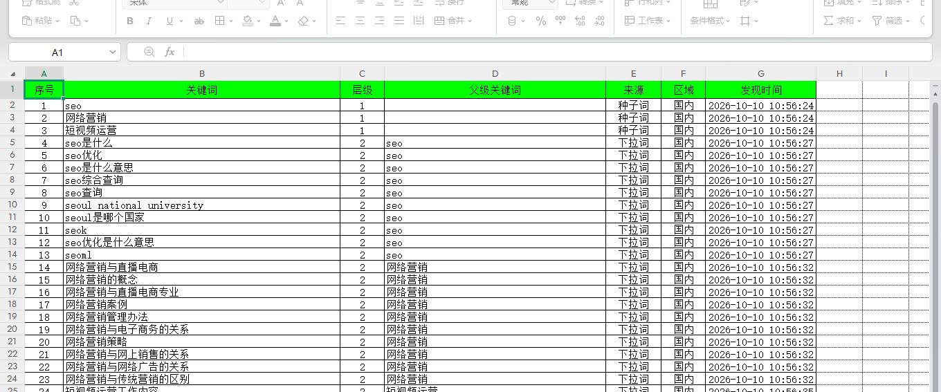 必应关键词挖掘工具导出 Excel 效果 必应关键词挖掘工具导出 Excel 效果